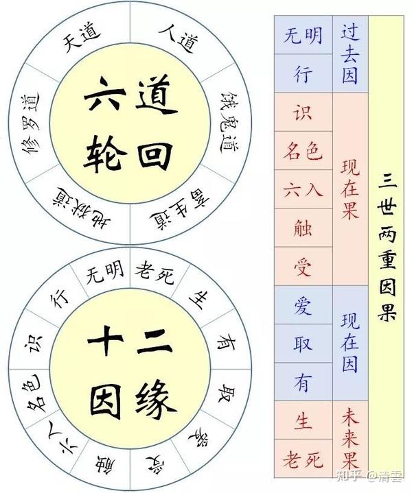 大小乘佛教是什么意思有什么区别?