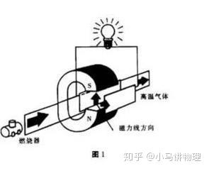 1磁流体发电机