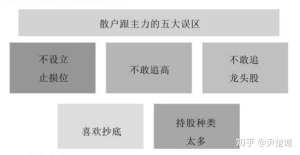 散户要想有稳健的盈利模式就要有正确的操作思路摒弃那些常见的思维