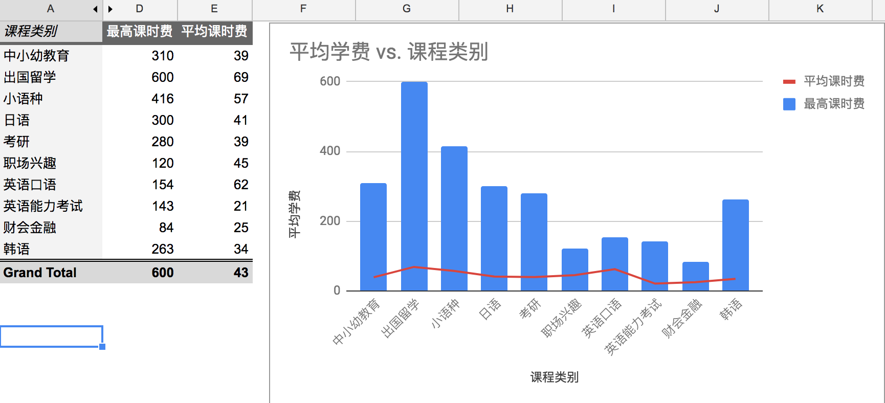 提出问题理解数据数据清洗构建模型数据可视化1.