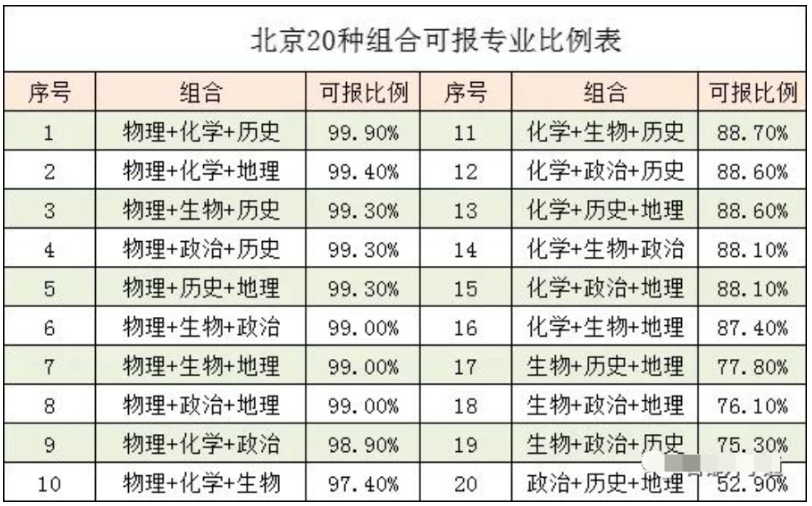 高考提档线资料整理了本科提前批普通a段和本科普通批各专业组选考