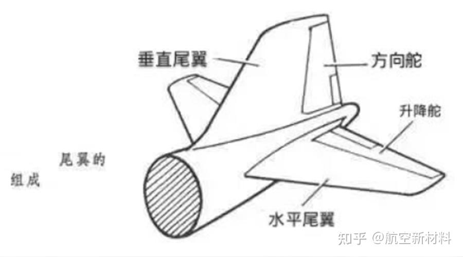 飞机尾翼示例