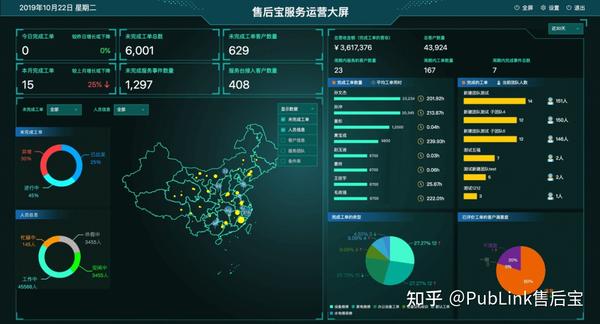 数据大屏 多维度分析服务进度与质量