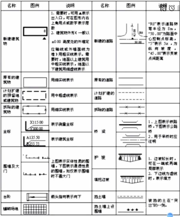 2,总平面线条表现要分粗细,用地红线最粗,建筑,道路,水体等轮廓线较粗