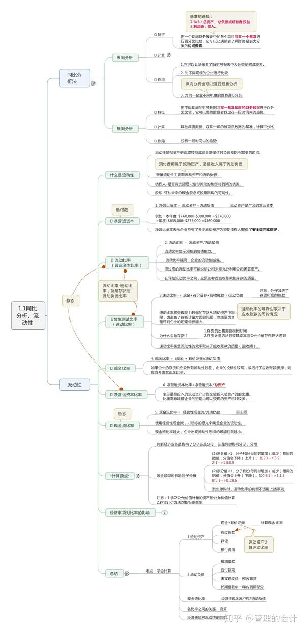 我为大家准备了思维导图,还有针对每个知识点的海量题库,欢迎加入