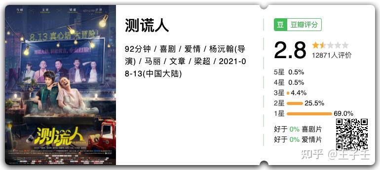 电影测谎人 zhuanlan.zhihu.com