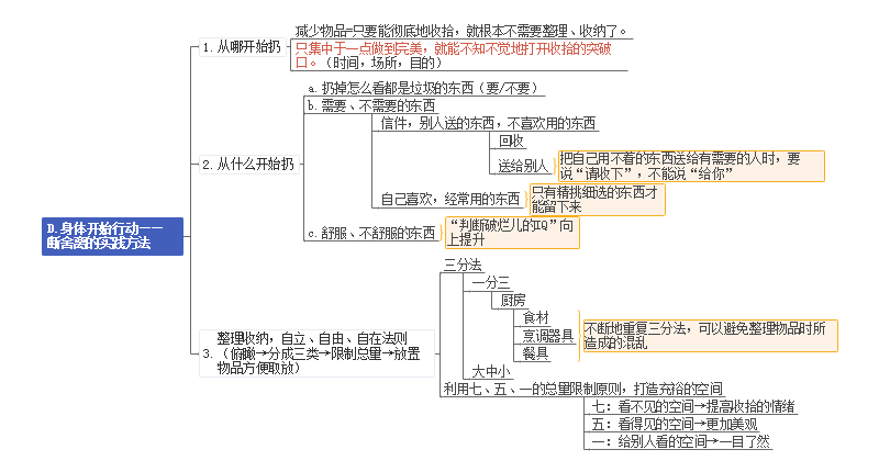 思维导图教你断舍离恢复自由生活