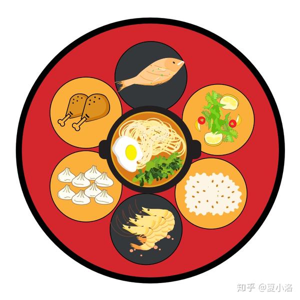 年夜饭到底应该吃些什么?鼠年这么吃有好运哦!