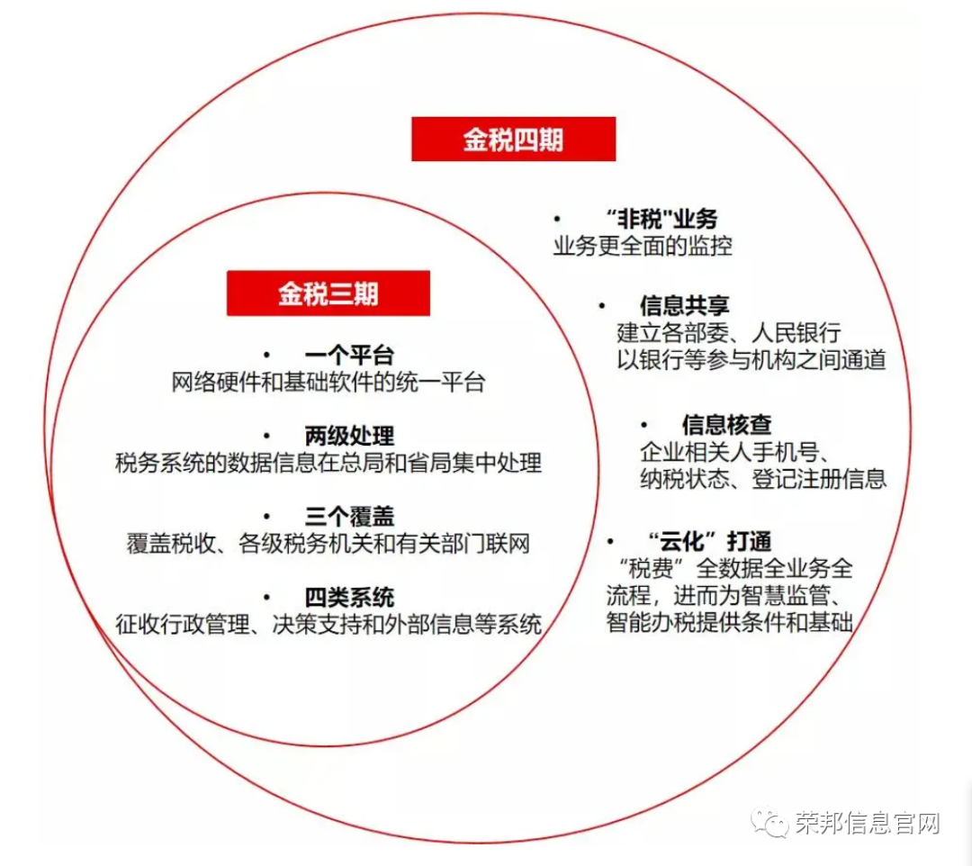 金税四又出新公告网络货运企业必看8月起这41种行为已被重点监控