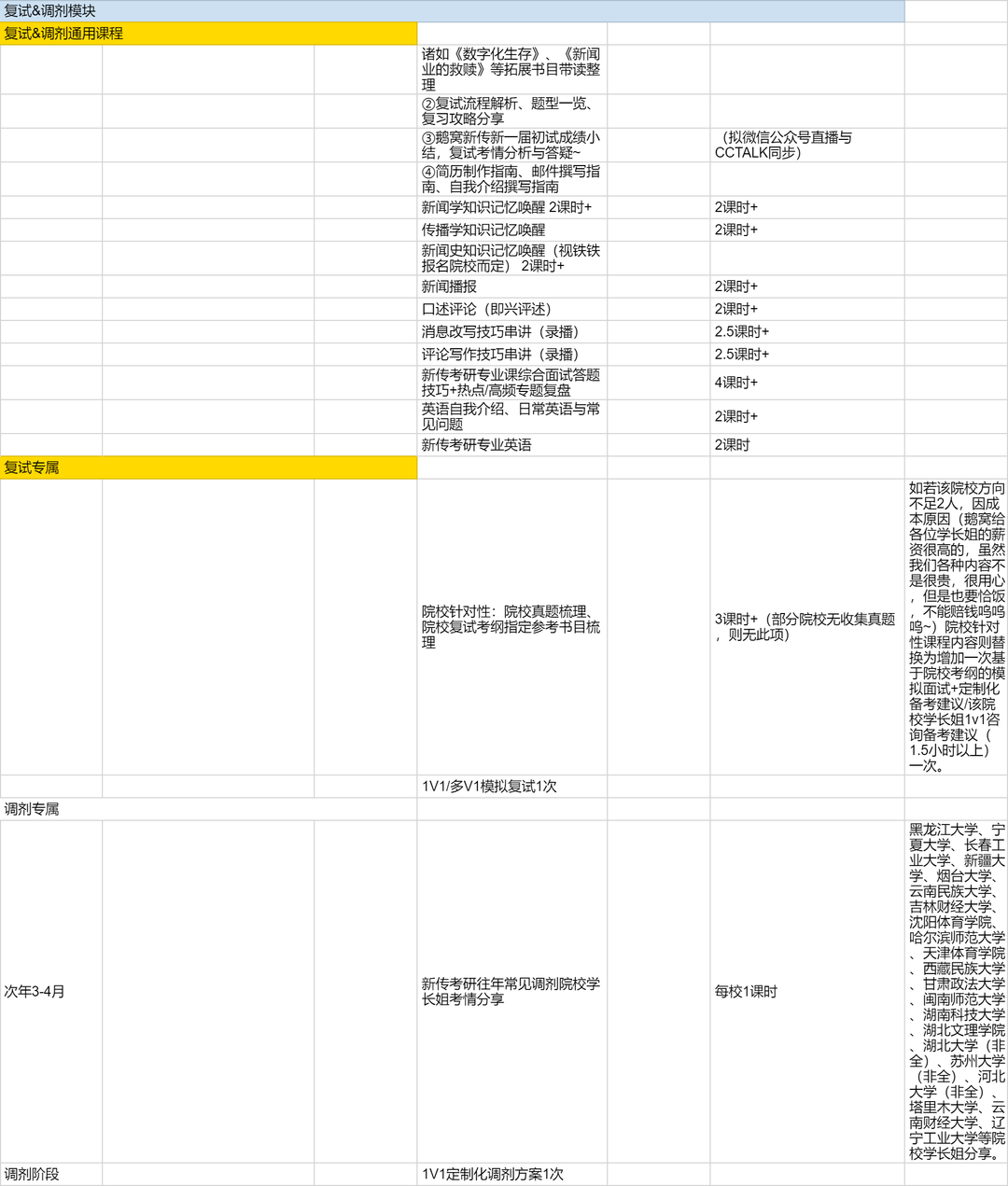 鹅窝新传考研|2024东北师范大学新传考研圆梦全程班&amp;半程 ...