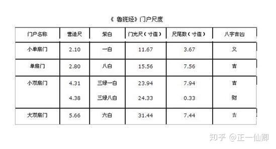 鲁班尺吉数表