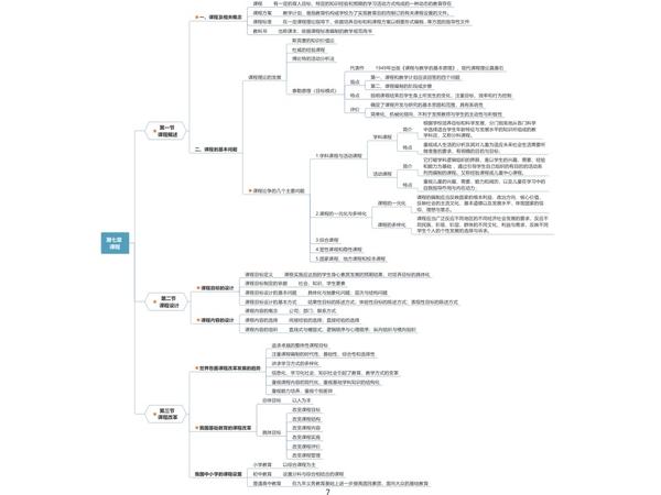 全教育学原理 1～12章思维导图 22届考研必收藏