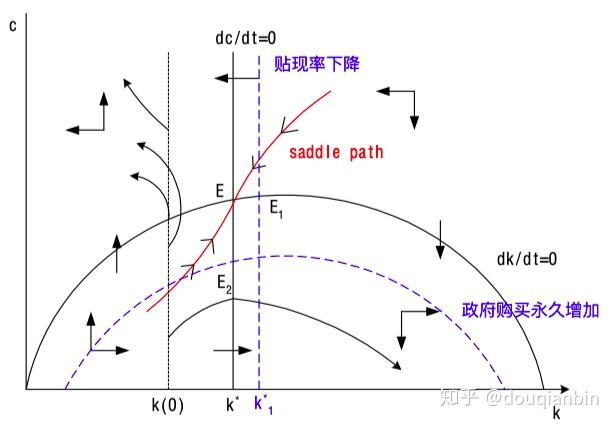 ramseymodel拉姆齐模型