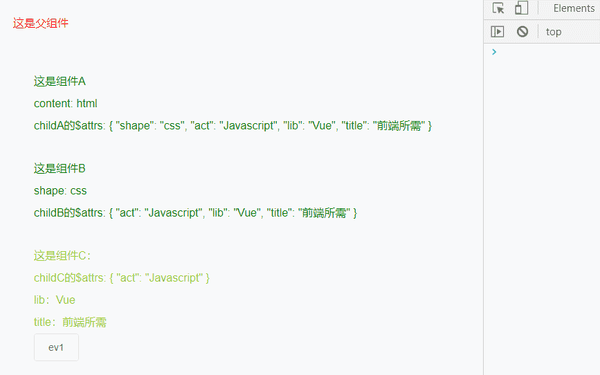 vue 组件通信 - 知乎