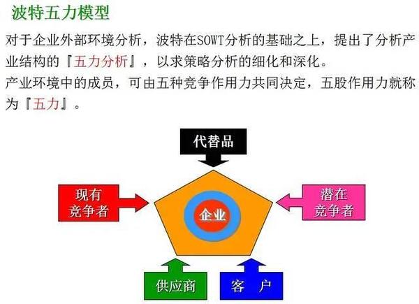 详解swot分析法进行项目管理的高效方法