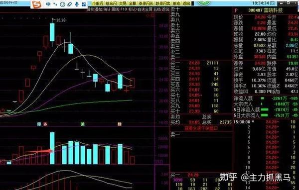 来看一些缩量板的龙头 博深工具 泰和集团 蓝晓科技 基本都是缩量板