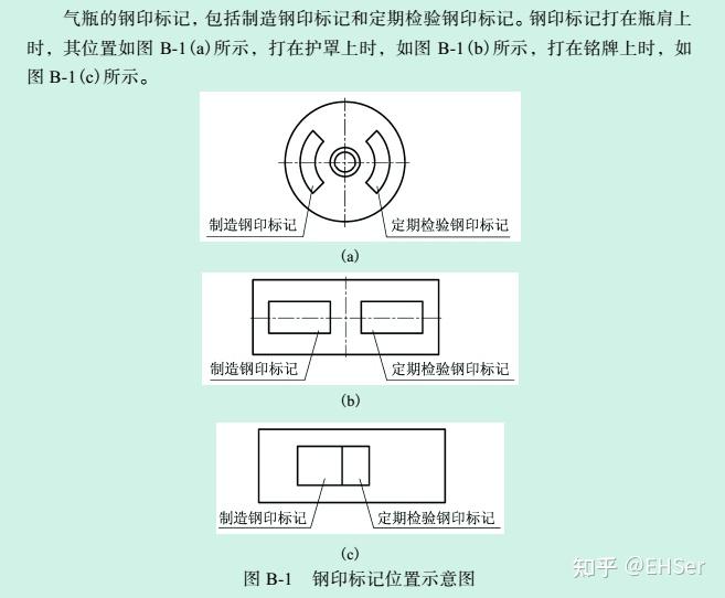 气瓶的标志 - 知乎