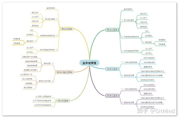 创意又漂亮的思维导图模板有哪些