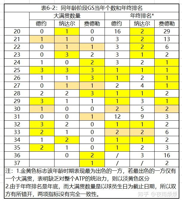 2021 温网男单决赛德约科维奇 3:1 击败贝雷蒂尼夺得个人第 20 座大