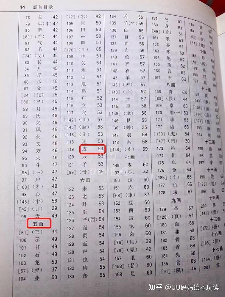 1)知道字形,不知道字音,用偏旁部首查字法;2)知道字音,不知道字形,用