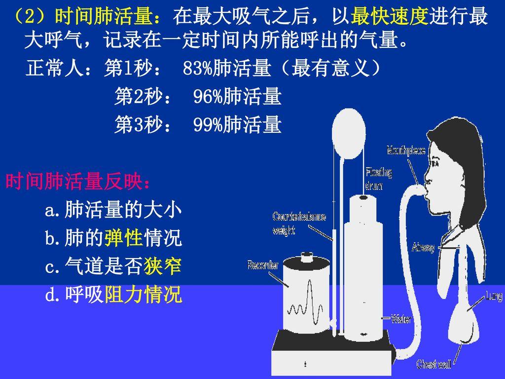 肺通气的直接动力 zhuanlan.zhihu.com