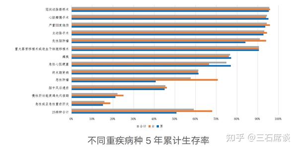 简读国民防范重大疾病健康教育读本