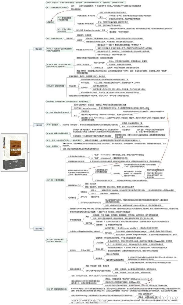 《资本的规则i & ii》读书笔记思维导图