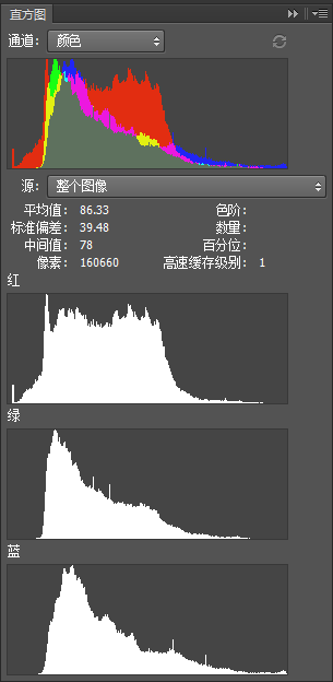 从最上方第一个直方图(rgb直方图)可以看到,整体曝光偏左,也就