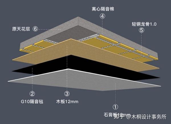 不到10公分厚的楼板,遇上闹腾的邻居,隔音就是个摆设!