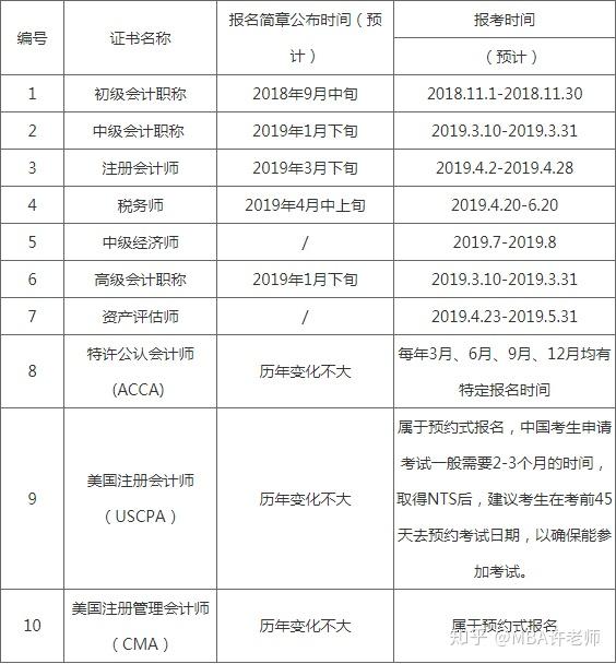 大学还可以考那些证书_应用化学考什么证书_易学证书怎么考