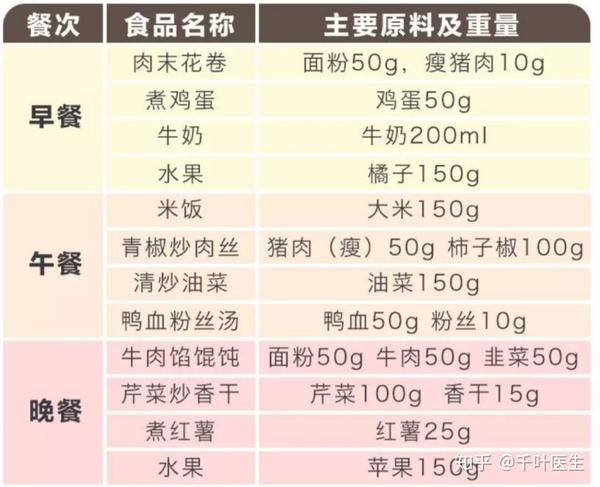 备孕食谱干货到请查收