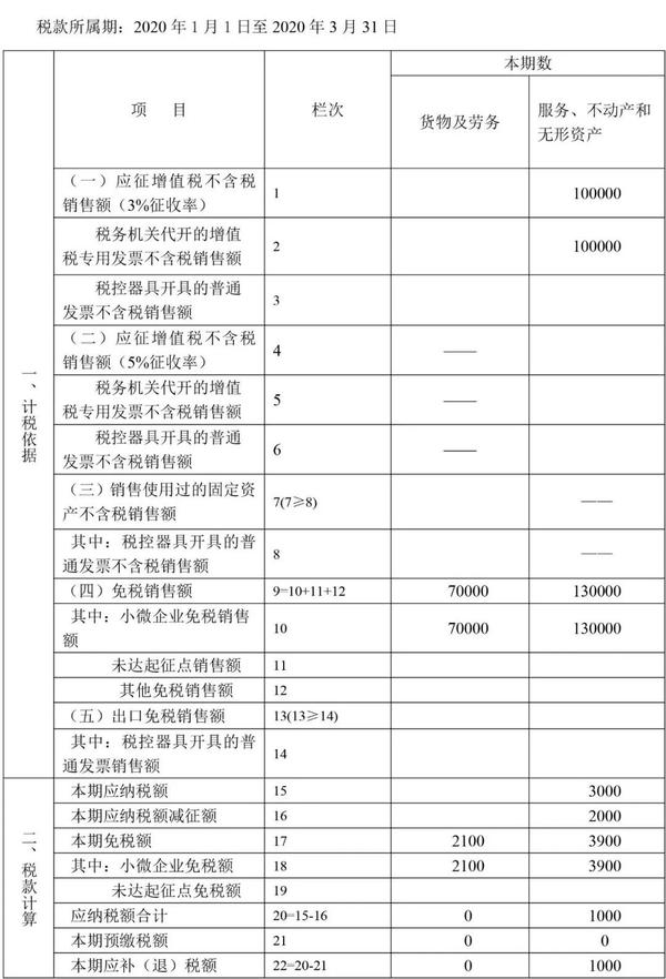 税务管理案例分享新政下小规模如何申报增值税如何享受政策