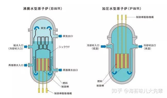 03压水反应堆与沸水反应堆的区别