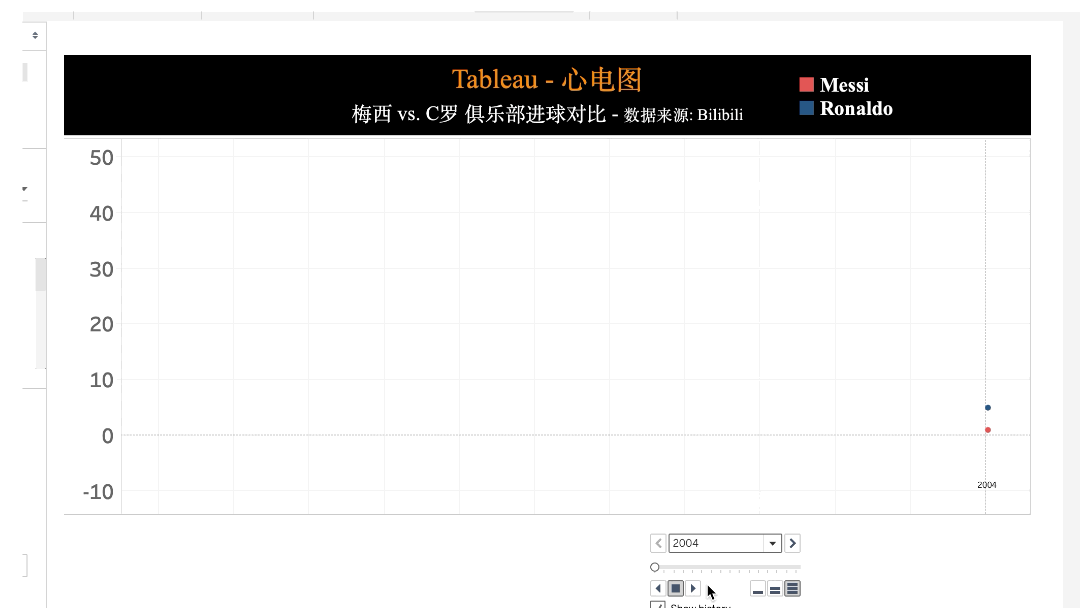 【tableau小技巧】心电图-会行走的line chart