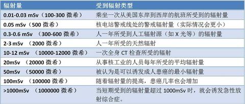 急性放射病