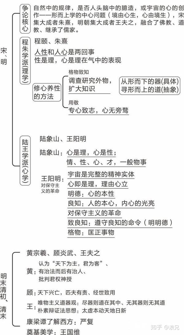 一张表看完中国古代哲学史|思维导图加一篇文章(建议收藏)