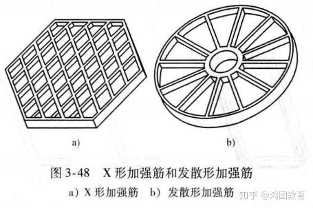 提高塑料件强度的设计dfm要点