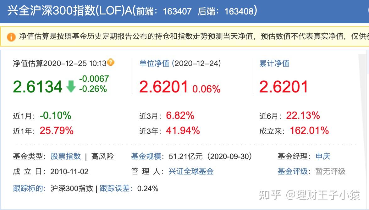 兴全沪深300指数(lof),代码163407