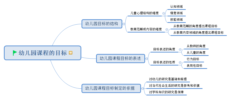 多元智能课程方案:意大利瑞吉欧的课程理念:认知理论的学前教育方案