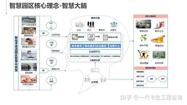 规划方案智慧物流园区整体解决方案案例节选