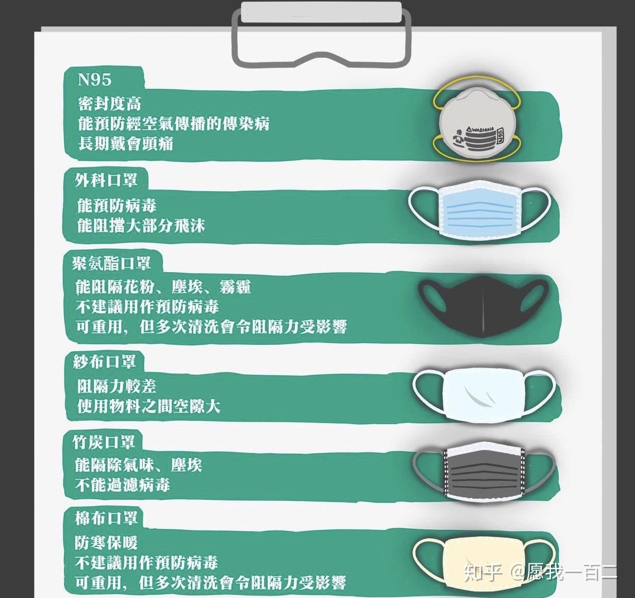 国标)还有医用外科口罩1:戴高级别防护口罩那么气溶胶病毒如何防护呢?