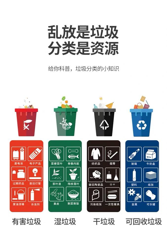 垃圾分类开始了你觉得家里放几个垃圾桶才够用呢