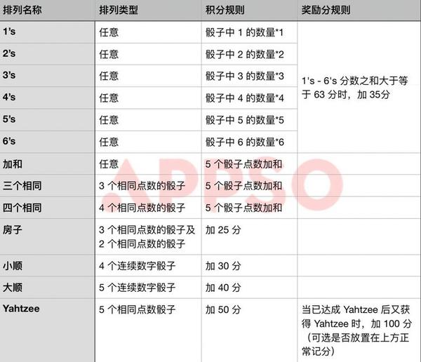 过气的骰子游戏还能玩出什么花样