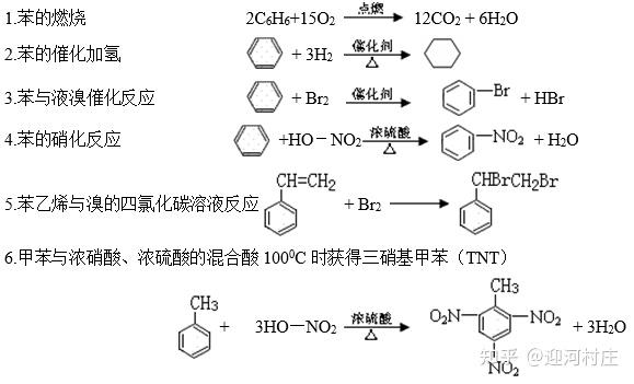 有机反应方程式