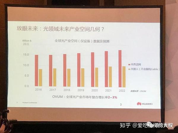 光网络研讨会"上,华为传送接入营销运作部传送接入产品线副总裁黄志勇