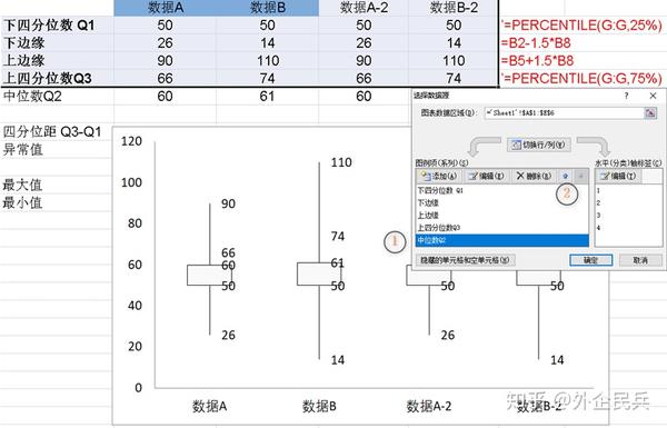 excel & minitab操作 i 一篇文章教你看懂并绘制箱线图