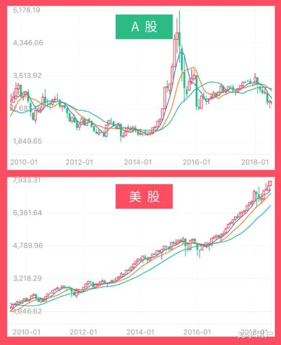 美国股市会不会像我国2015年一样出现股灾呢,到时候我们怎么办?