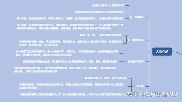 巴黎圣母院思维导图怎么画?世界名著思维脑图整理