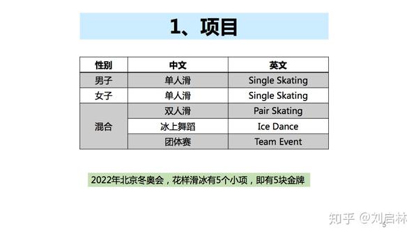 冬奥会花样滑冰的基础原理和规则