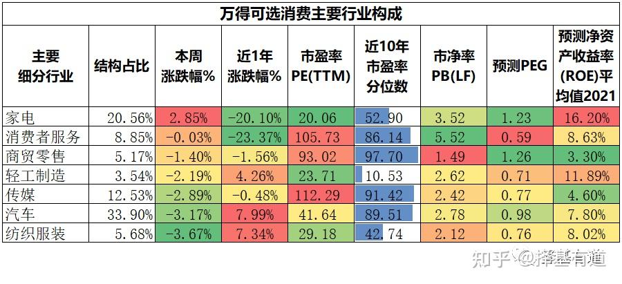 1,市场整体情况a股市场方面,截至本周万得全a整体处于性价比合理水平.